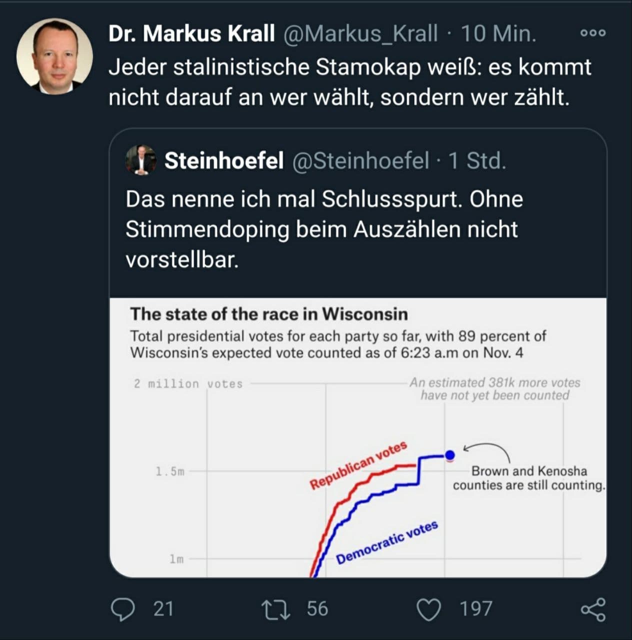 Wahlbetrug Kurve Steinhöfel