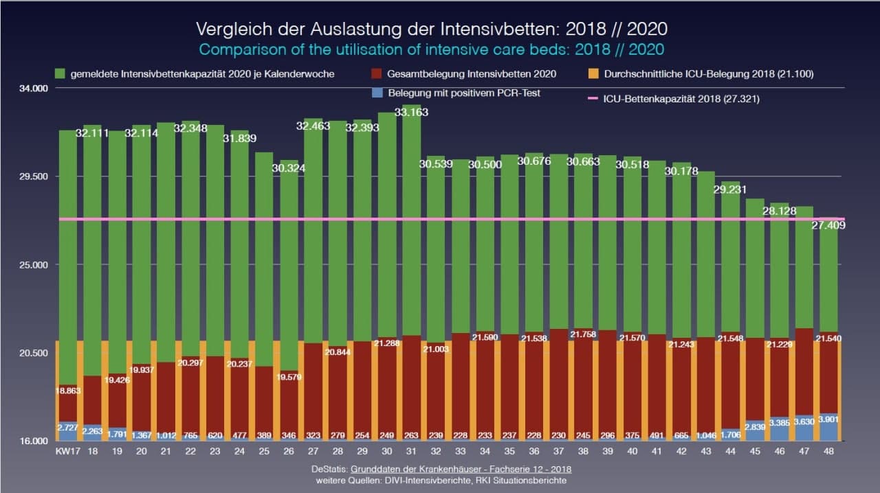 Intensivbettenkapazität_2020