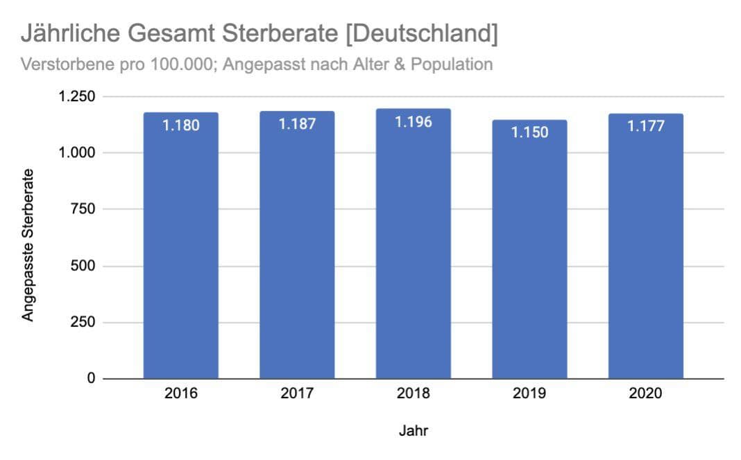 Sterbefälle 1