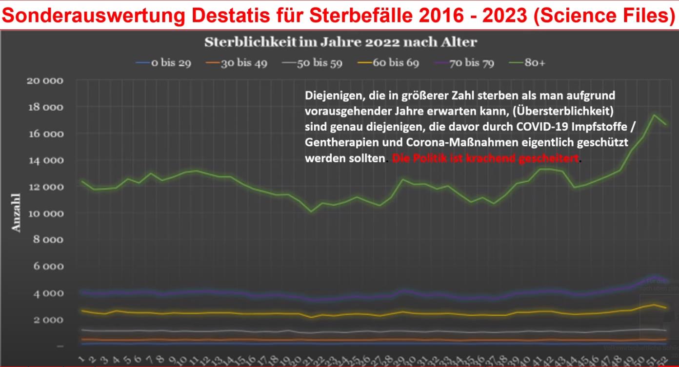 Polizeipräsident zu Übersterblichkeit